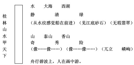 桂林山水教学设计