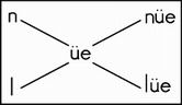 ie ue er教学设计教学设计