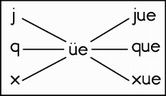 ie ue er教学设计教学设计