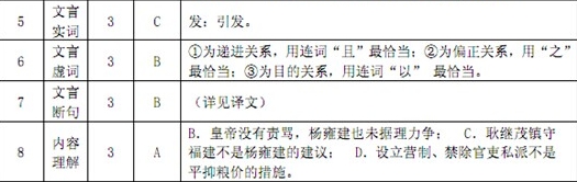 “杨雍建，字自西，浙江海宁人”阅读答案及原文翻译